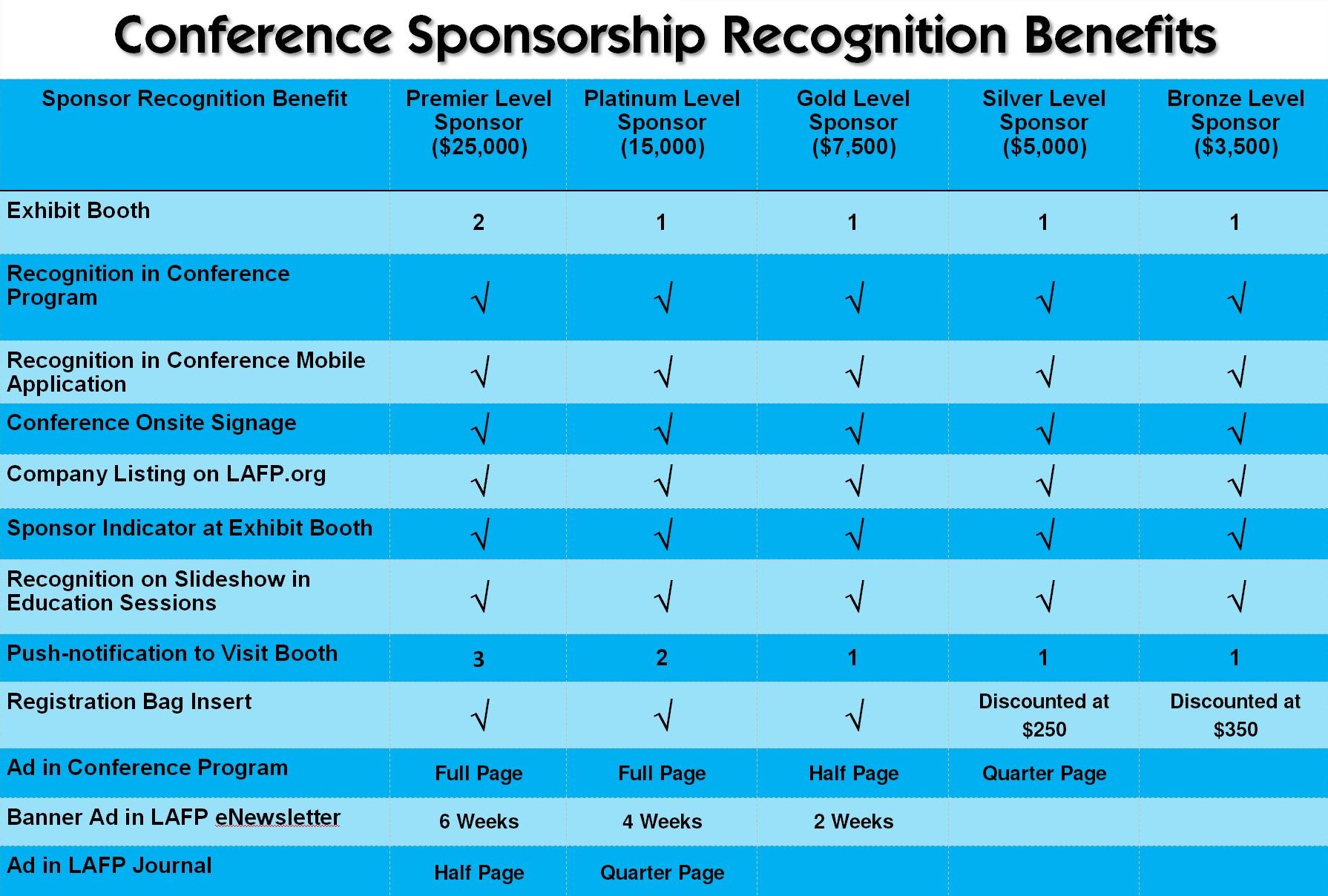 Conference Sponsorship Recognition Benefits