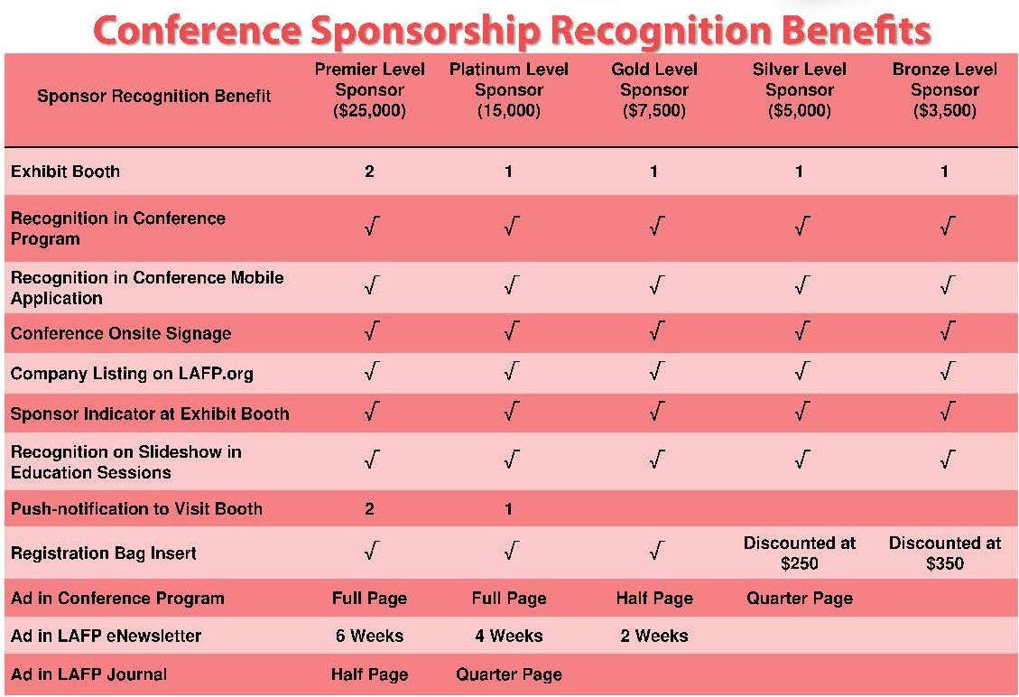 Conference Sponsorship Grid